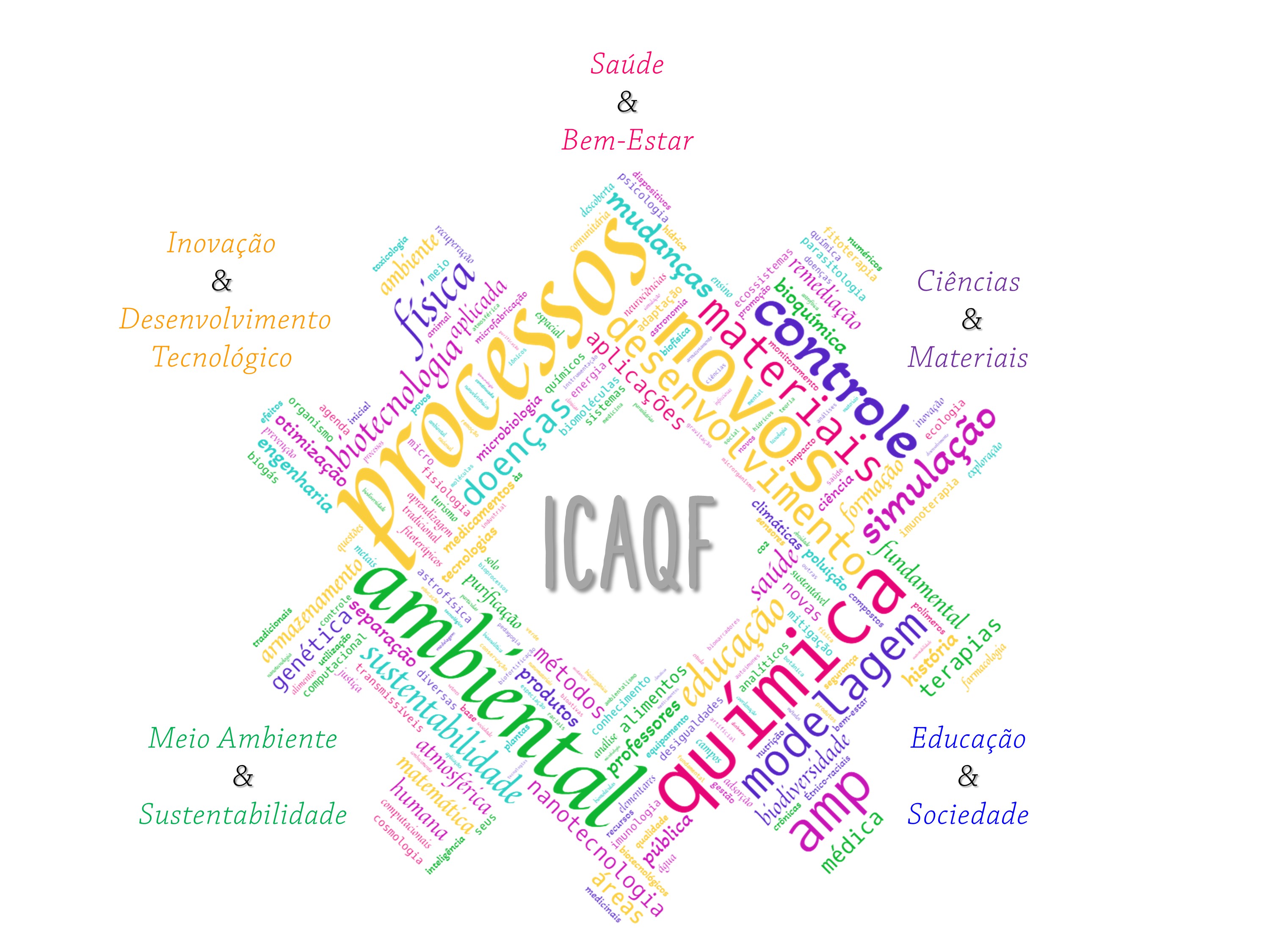 Eixos de pesquisa ICAQF imagem