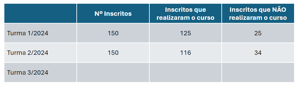 Levantamento Curso CEUA 2024 T2