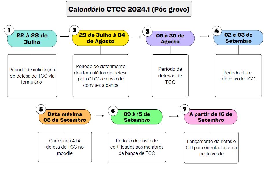 Calendário CTCC 2024.1 Pós greve 2